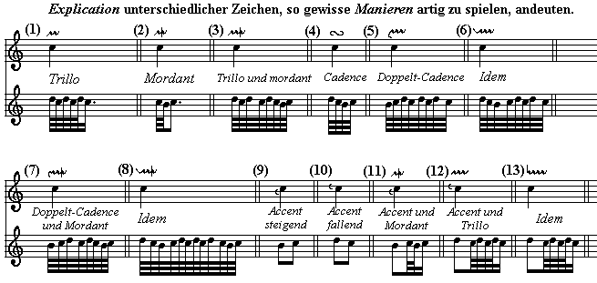 Dolmetsch Online Chart of Musical Symbols
