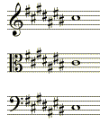 key signature for C# major