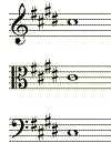 key signature for c# minor