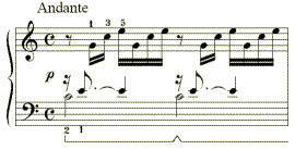 piano fingering