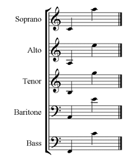 vocal ranges