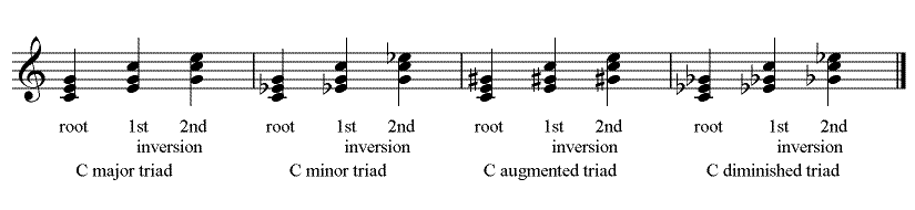 all triads on C