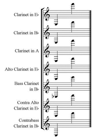 Bass Trombone Range Chart