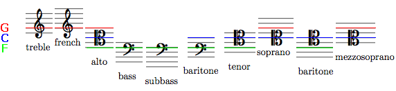 Music Symbols Chart