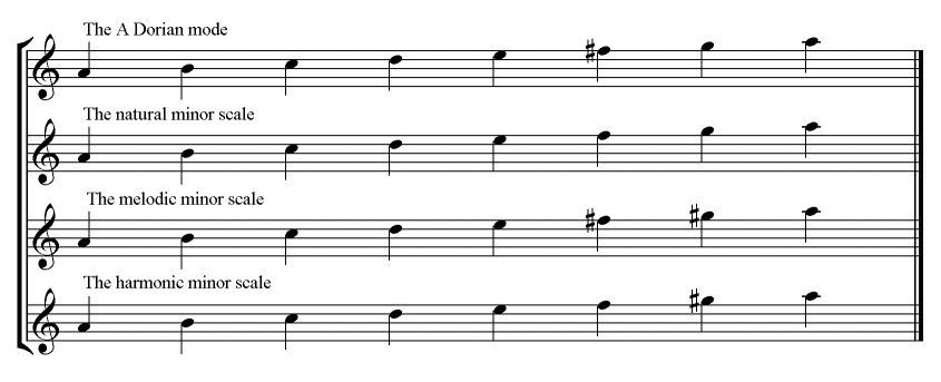 E Dorian Key Signature | Komseq