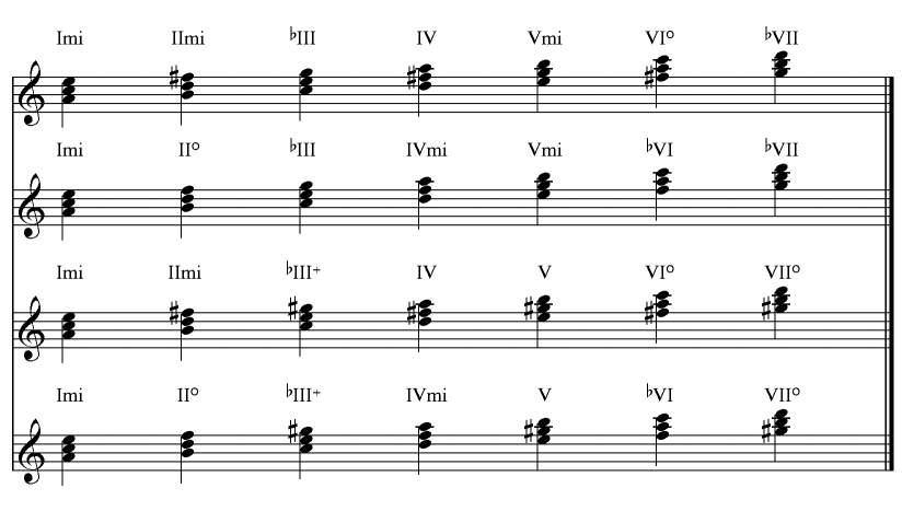 Modal Interchange Chord Chart