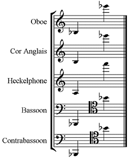 Orchestral Range Chart