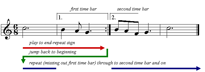 first and second time bars