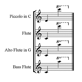 Alto Flute Transposition Chart