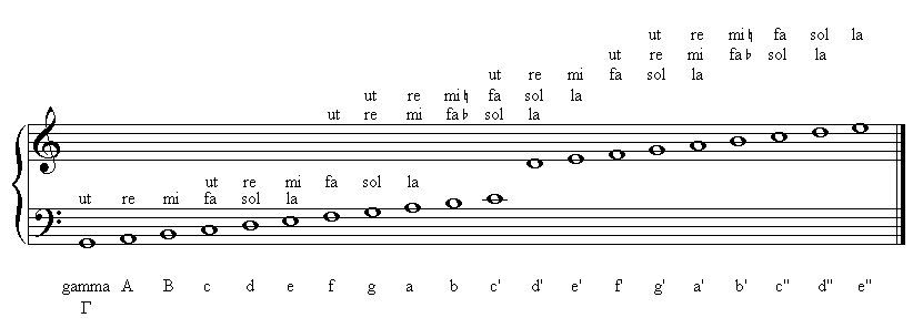 Music Note Names Chart