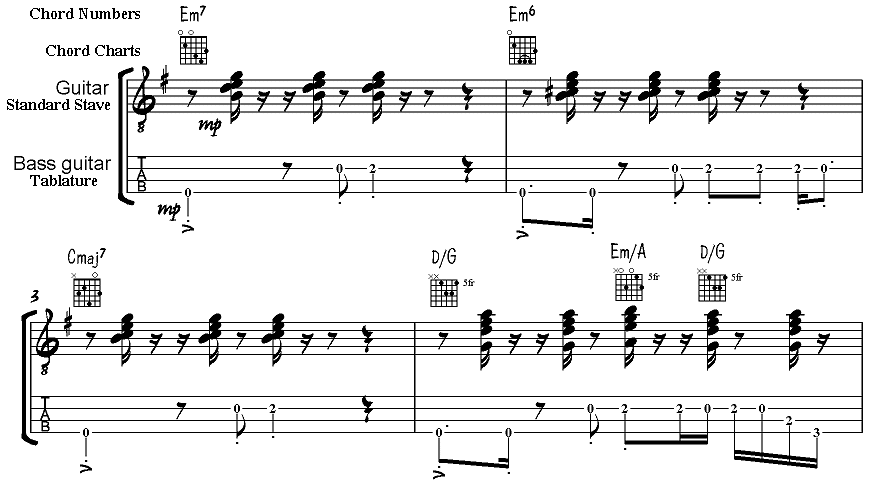 Guitar Staff Notes Chart