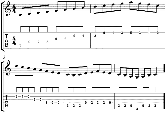 Guitar Note Finger Chart