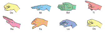 Curwen hand signs