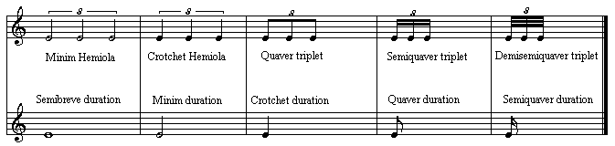 Music Notes And Symbols Chart