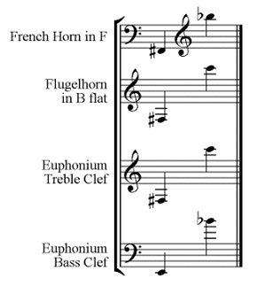 Orchestral Range Chart