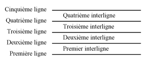 interligne
