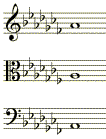 key signature for ab minor