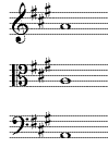 key signature for A major