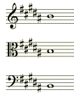 key signature for B major