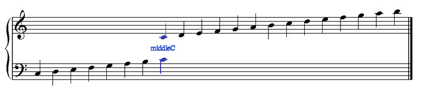 keyboard scale