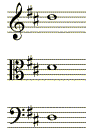 key signature for D major