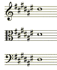 key signature for d# minor