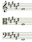 key signature for F# major