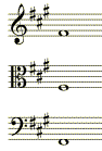 key signature for f# minor