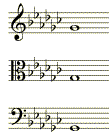 key signature for Gb major