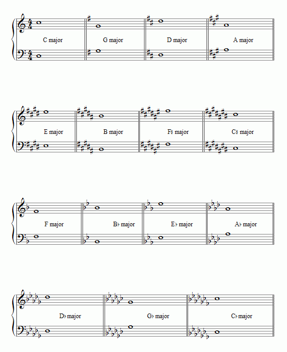 Trombone Key Signature Chart