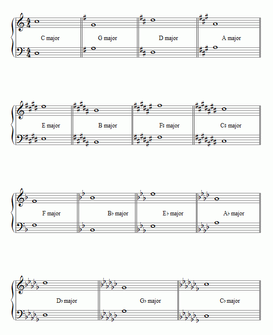 Music Theory Key Chart