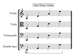 Instrument Ranges Chart