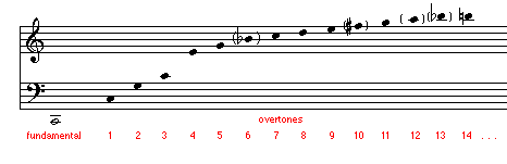 overtone series on C