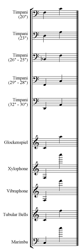 Timpani Ranges Chart