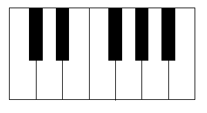 picture of piano keyboard layout