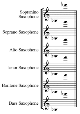 Saxophone Range Chart