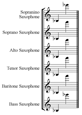 Instrument Ranges Chart