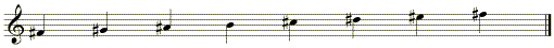 scale of F sharp minor