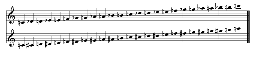 Dolmetsch Online Music Theory Online Major Scales