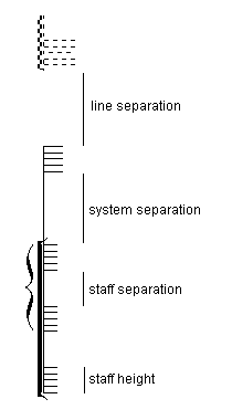 score separation