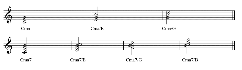 Dolmetsch Online Music Theory Online Chords In Detail