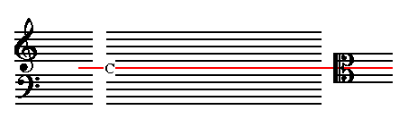 Treble Clef To Alto Clef Chart