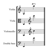 Dolmetsch Online - Music Online - Musical Instrument Ranges Names