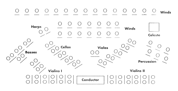 Orchestral Range Chart