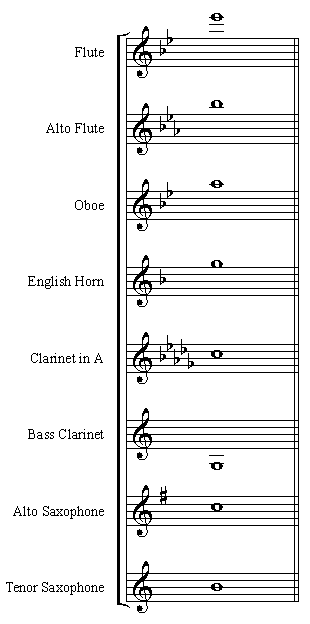 Musical Instrument Transposition Chart