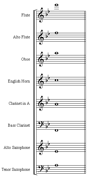 Transposition Of Instruments Chart