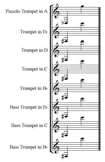 Woodwind Transposition Chart