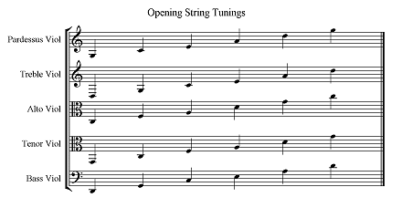 Instrument Ranges Chart